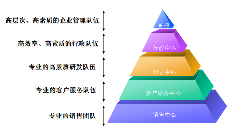 富镂团队